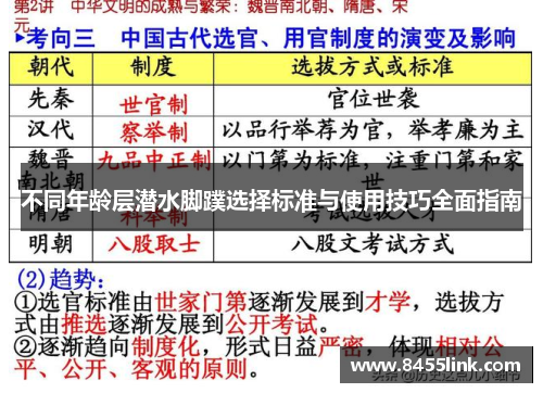 不同年龄层潜水脚蹼选择标准与使用技巧全面指南
