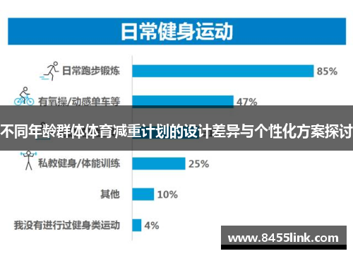不同年龄群体体育减重计划的设计差异与个性化方案探讨