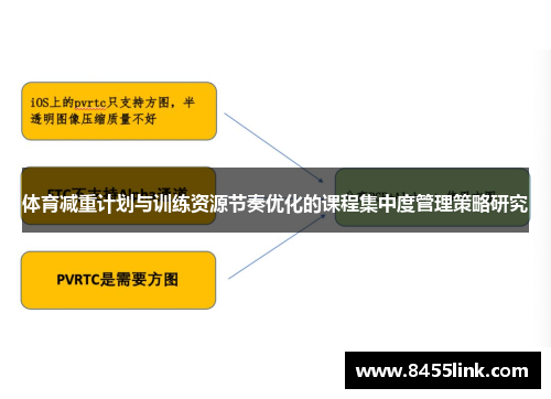 体育减重计划与训练资源节奏优化的课程集中度管理策略研究