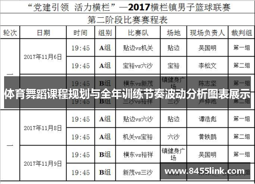 体育舞蹈课程规划与全年训练节奏波动分析图表展示