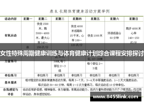 女性特殊周期健康训练与体育健康计划综合课程安排探讨