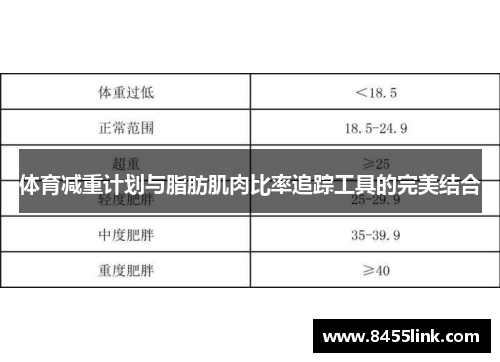 体育减重计划与脂肪肌肉比率追踪工具的完美结合