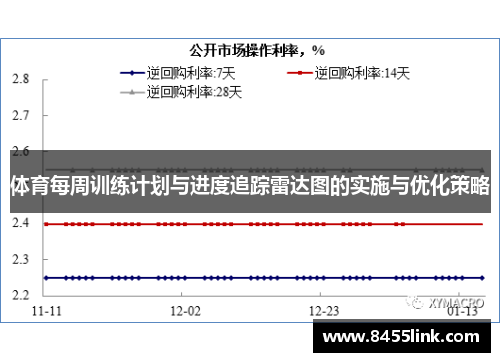 体育每周训练计划与进度追踪雷达图的实施与优化策略