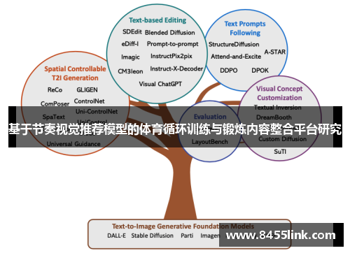 基于节奏视觉推荐模型的体育循环训练与锻炼内容整合平台研究